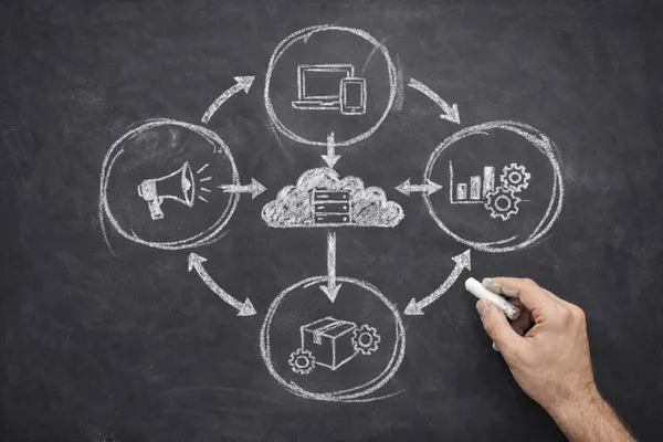 Més que codi, solucions de negoci